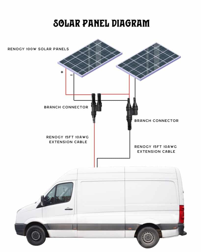 A diagram of a camper van electrical system and how to wire solar panels